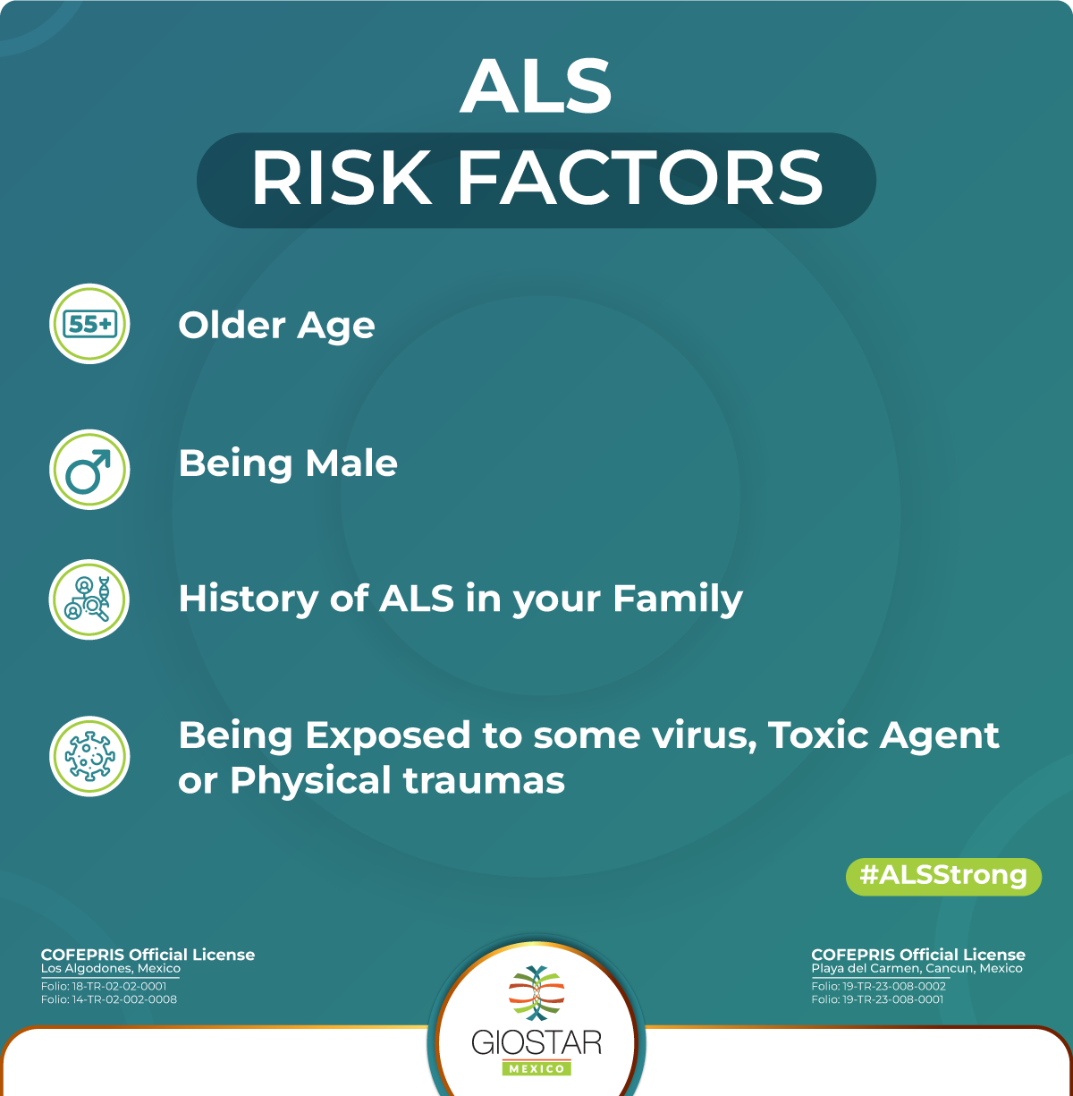 Text indicating ALS Risk factors