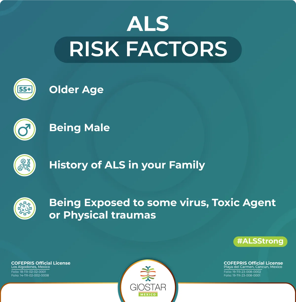 Text indicating ALS Risk factors
