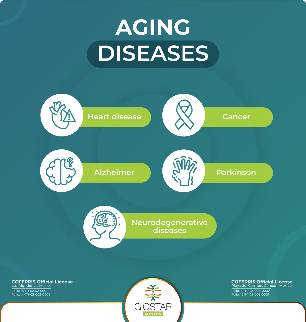 Descriptive image for disease caused by aging