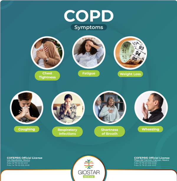 Several images depicting COPD symptoms and text indicating which symptom is mentioned