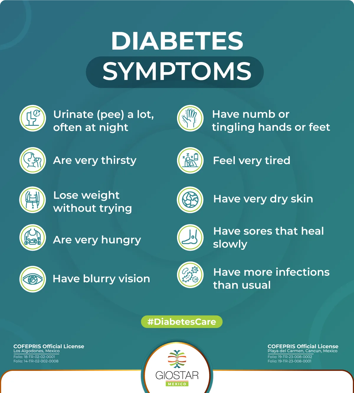 text describing the symptoms of diabetes