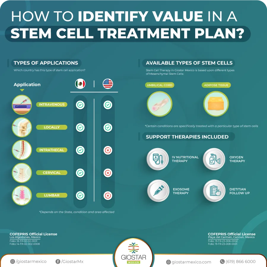 Value of stem cell therapy in Mexico