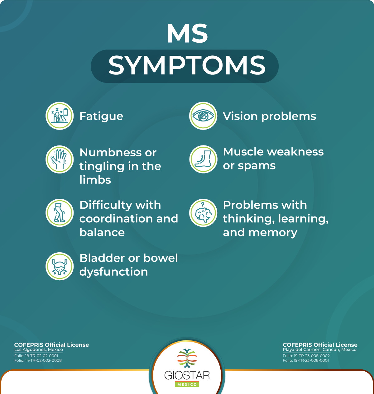 Symptoms of multiple sclerosis