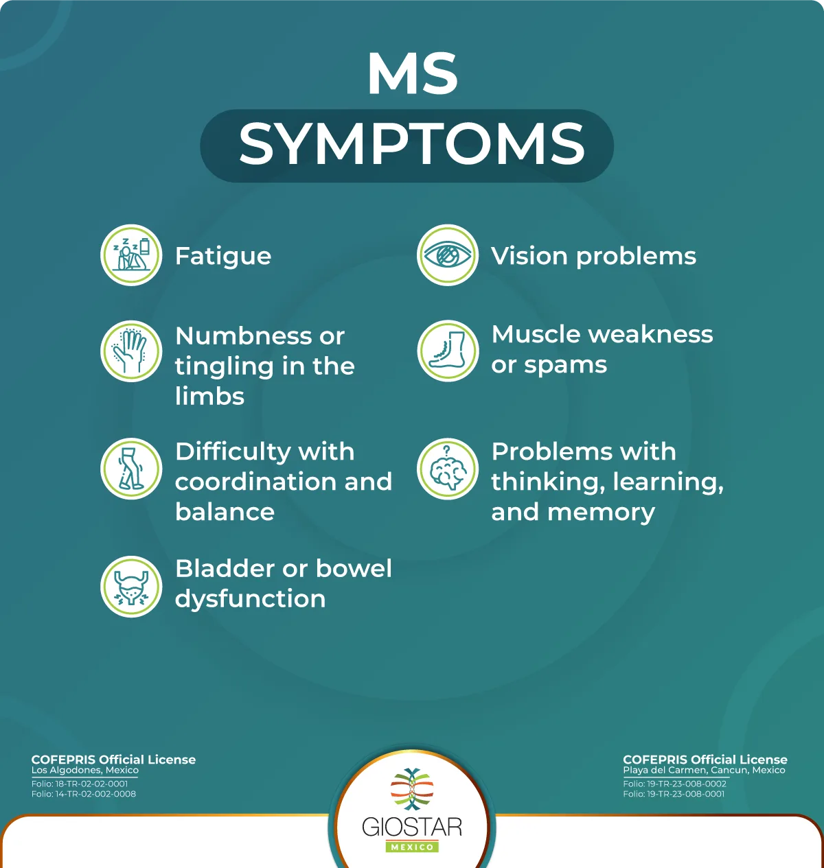 Symptoms of multiple sclerosis Symptoms of multiple sclerosis