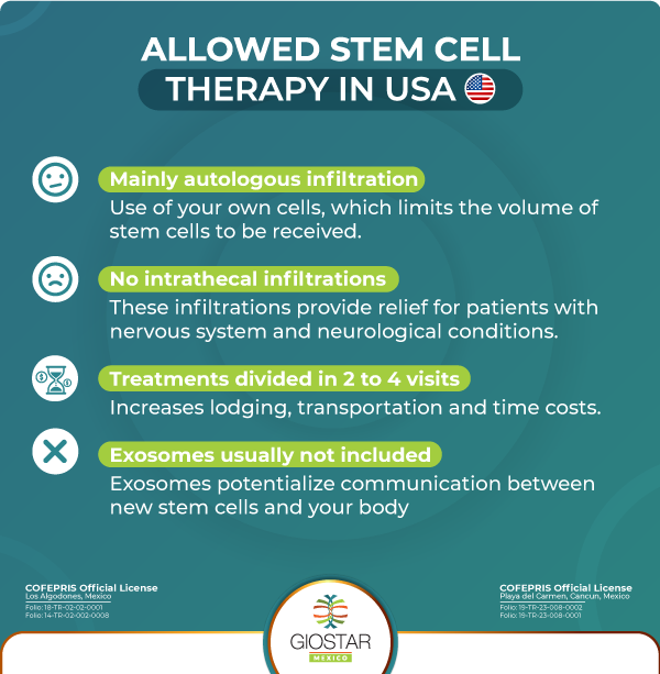 Stem_Cell_Therapy_In_USA Allowed stem cell therapy in the usa