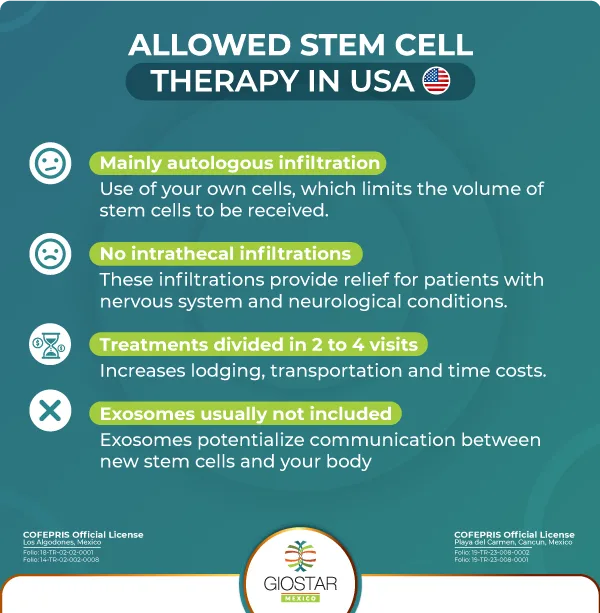 Allowed stem cell therapy in the usa