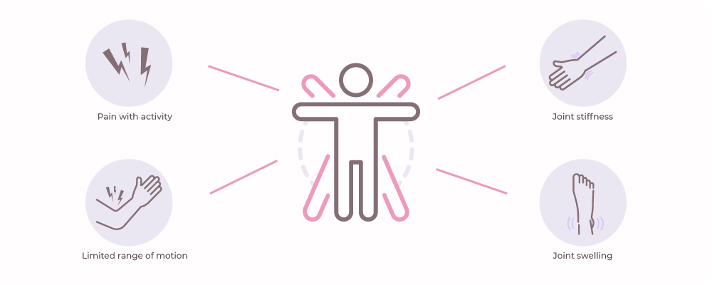 Arthritis Symptoms