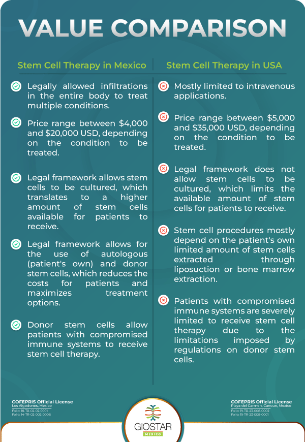 Value_of_Stem_Cell_Therapy_for_COPD Value comparison between stem cell therapy for COPD in Mexico and USA