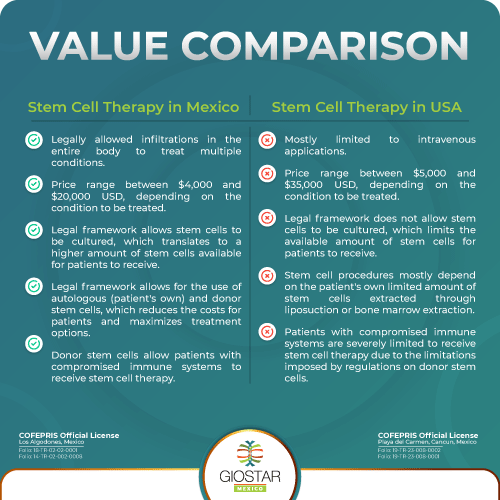 Stem Cell Treatment in Mexico Value Comparison of Stem Cell Therapy in Mexico and USA