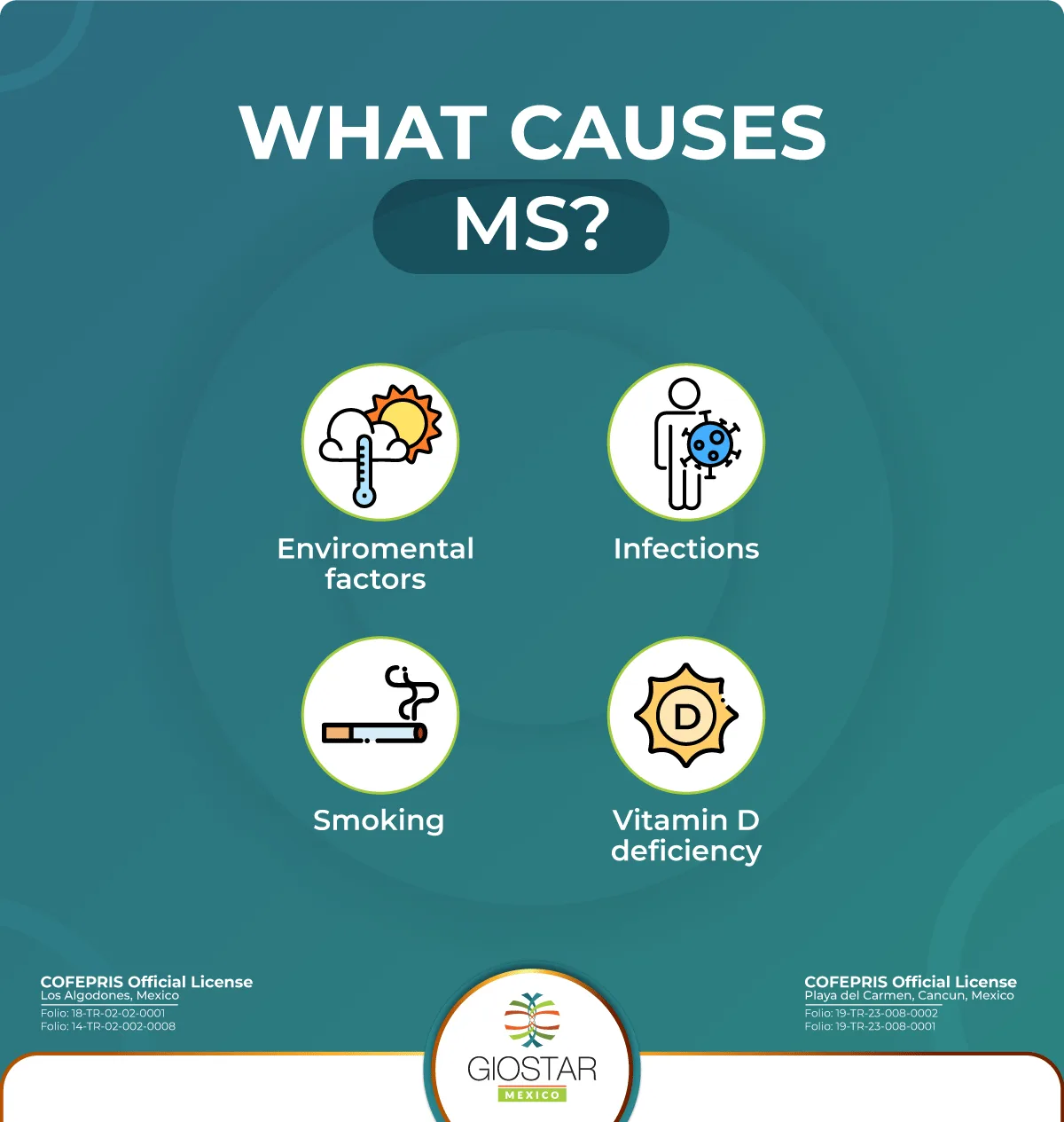 Multiple sclerosis causes Multiple sclerosis causes