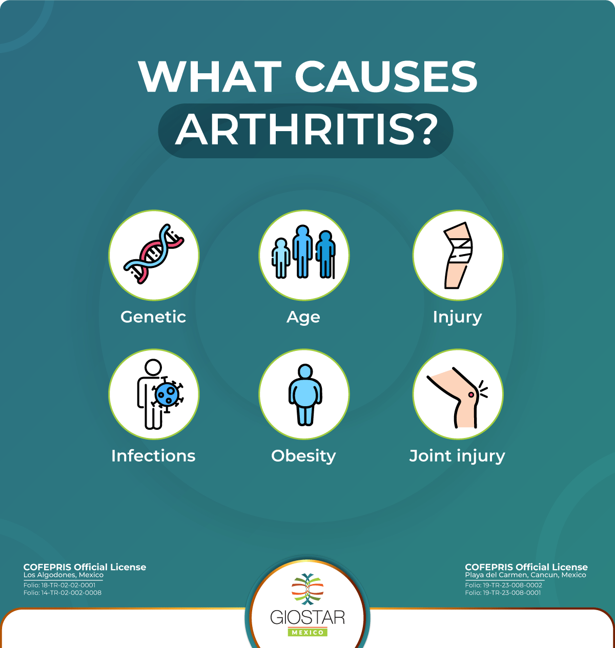 Arthritis Causes Description image of what causes arthritis