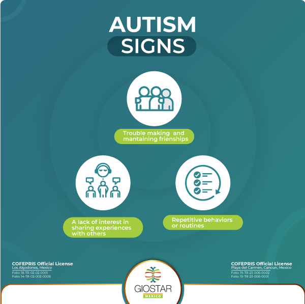 Signs of Autism Descriptive image of signs of autism