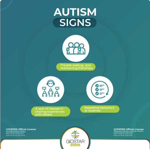 Signs of Autism Descriptive image of signs of autism