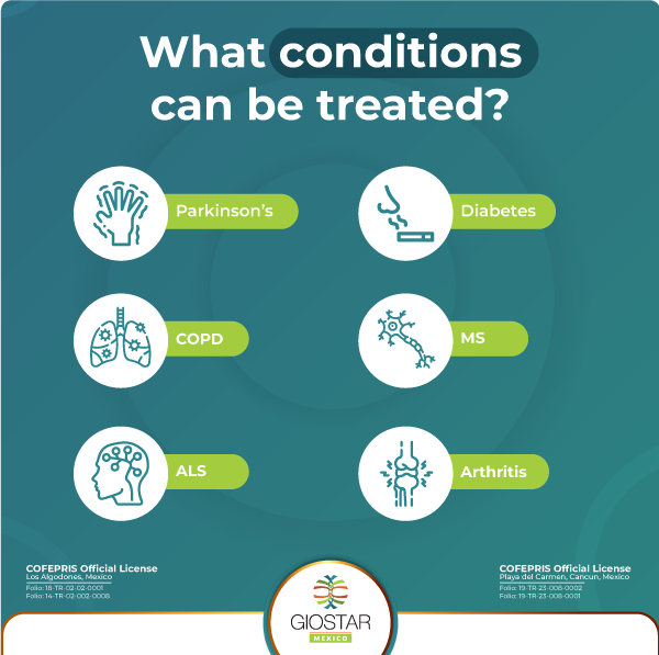Icons depicting some conditions that can be treated with stem cell treatments